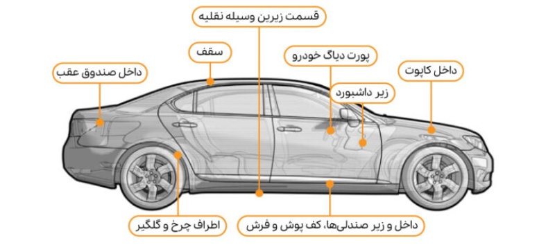 بهترین محل نصب ردیاب خودرو کجاست؟