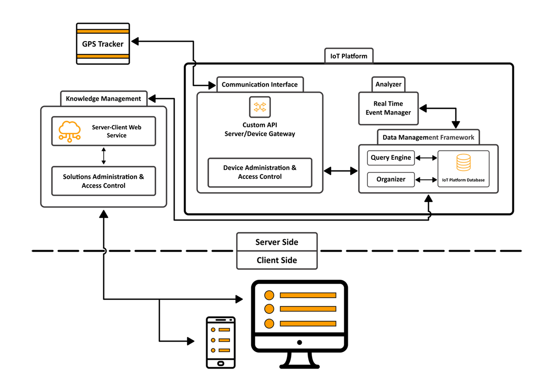 Hermes Fleet Management Software